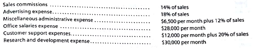 Flexible budget for selling and administrative expenses for a service company  Cloud Productivity Inc. uses flexible budgets that are based on the following data:     Prepare a flexible selling and administrative expenses budget for March 2016 for sales volumes of $400,000, $500,000, and $600,000.