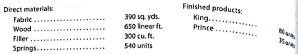 Sales, production, direct materials purchases, and direct labor cost budgets  The budget director of Royal Furniture Company requests estimates of sales, production, and other operating data from the various administrative units every month. Selected information concerning sales and production for February 2016 is summarized as follows: a. Estimated sales of King and Prince chairs for February by sales territory:     b. Estimated inventories at February 1:     c. Desired inventories at February 28:     d. direct materials used in production:     e. Anticipated purchase price for direct materials:     f. Direct labor requirements:     Instructions  1. Prepare a sales budget for February. 2. Prepare a production budget for February. 3. Prepare a direct materials purchases budget for February. 4. Prepare a direct labor cost budget for February.