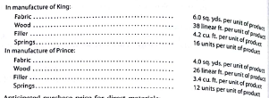 Sales, production, direct materials purchases, and direct labor cost budgets  The budget director of Royal Furniture Company requests estimates of sales, production, and other operating data from the various administrative units every month. Selected information concerning sales and production for February 2016 is summarized as follows: a. Estimated sales of King and Prince chairs for February by sales territory:     b. Estimated inventories at February 1:     c. Desired inventories at February 28:     d. direct materials used in production:     e. Anticipated purchase price for direct materials:     f. Direct labor requirements:     Instructions  1. Prepare a sales budget for February. 2. Prepare a production budget for February. 3. Prepare a direct materials purchases budget for February. 4. Prepare a direct labor cost budget for February.