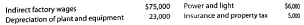 Budgeted income statement and supporting budgets  The budget director of Feathered Friends Inc., with the assistance of the controller, treasurer, production manager, and sales manager, has gathered the following data for use in developing the budgeted income statement for December 2016: a. Estimated sales for December     b. Estimated inventories at December 1:     c. Desired inventories at December 31:     d. Direct materials used in production:     e. Anticipated cost of purchases and beginning and ending inventory of direct materials:     f. Direct labor requirements:     g. Estimated factory overhead costs for December:     h. Estimated operating expenses for December:     i. Estimated other income and expense for December:     j. Estimated tax rate: 30% Instructions  1. Prepare a sales budget for December. 2. Prepare a production budget for December. 3. Prepare a direct materials purchases budget for December. 4. Prepare a direct labor cost budget for December. 5. Prepare a factory overhead cost budget for December. 6. Prepare a cost of goods sold budge, for December Work in process at the beginning of December is estimated to be $29,000, and work in process at the end of December is estimated to be $35,400. 7. Prepare a selling and administrative expenses budget for December. 8. Prepare a budgeted income statement for December.