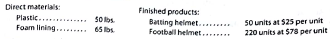 Budgeted income statement and supporting budgets  The budget director of Gold Medal Athletic Co., with the assistance of the conirdler, treasurer, production manager, and sales manager, has gathered the following data for use in developing the budgeted income statement for March 2016: a. Estimated sales for March:     b. Estimated inventories at March 1:     c. Desired inventories at March 31:     d. Direct materials used in production:     e. Anticipated cost of purchases and beginning and ending inventory of direct materials:     f. Direct labor requirements:     g. Estimated factory overhead costs for March:     h. Estimated operating expenses for March:     i. Estimated other income and expense for March:     j. Estimated tax rate: 30% Instructions  1. Prepare a sales budget for March. 2. Prepare a production budget for March. 3. Prepare a direct materials purchases budget for March. 4. Prepare a direct labor cost budget for March. 5. Prepare a factory - overhead cost budget for March. 6. Prepare a cost of goods sold budget for March. Work in process at the beginning of March is estimated to be $15,300, and work in process at the end of March is desired to be $14,800. 7. Prepare a selling and administrative expenses budget for March. 8. Prepare a budgeted income statement for March.