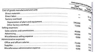 Budgeted income statement and balance sheet  As a preliminary to requesting budget estimates of sales, costs, and expenses for the fiscal year beginning January 1, 2017, the following tentative trial balance as of December 31, 2016, is prepared by the Accounting Department of Regina Soap Co.:     Factory output and sales for 2017 are expected to total 200,000 units of product, which are to be sold at $5.00 per unit. The quantities and costs of the inventories at December 31, 2017, are expected to remain unchanged from the balances at the beginning of the year. Budget estimates of manufacturing costs and operating expenses for the years are summarized as follows:     Balances of accounts receivable, prepaid expenses, and accounts payable at the end of the year are not expected to differ significantly from the beginning balances, Federal income tax of $30,000 on 2017 taxable income will be paid during 2017. Regular quarterly cash dividends of $0.15 per share are expected to be declared and paid in march, June, September, and December on 18,000 shares of common stock outstanding. It is anticipated that fixed assets will be purchased for $75,000 cash in May. Instructions  1. Prepare a budgeted income statement for 2017. 2. Prepare a budgeted balance sheet as of December 31. 2017, with supporting calculations.