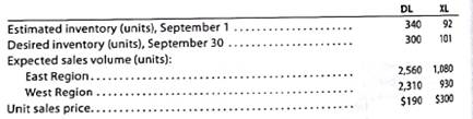 Sales and production budgets  Sound Lab Inc. manufactures two models of speakers, DL and XL. Based on the following production and sales data for September 2016, prepare (a) a sales budget and (b) a production budget:   