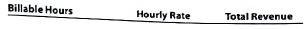 Professional fees earned budget for a service company Rollins and Cohen, CPAs, offer three types of services to clients: auditing, tax, and small business accounting. Based on experience and projected growth, the following billable hours have been estimated for the year ending December 31, 2016: The average billing rate for staff is $150 per hour, and the average billing rate for partners is $320 per hour. Prepare a professional fees earned budget for Rollins and Cohen, CPAs, for the year ending December 31, 2016, using the following column headings and showing the estimated professional fees by type of service rendered: