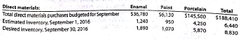 Cost of goods sold budget  The controller of MingWare Ceramics Inc. wishes to prepare a cost of goods sold budget for September. The controller assembled the following information for constructing the cost of goods sold budget:         Use the preceding information to prepare a cost of goods sold budget for September 2016.