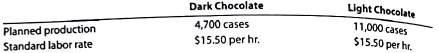 Flexible budgeting and variance analysis  I Love My Chocolate Company makes dark chocolate and light chocolate. Both products require cocoa and sugar. The following planning information has been made available:         I Love My Chocolate Company does not expect there to be any beginning or ending inventories of cocoa or sugar. At the end of the budget year, I Love My Chocolate Company had the following actual results:     Instructions  1. Prepare the following variance analyses for both chocolates and the total, based on the actual results and production levels at the end of the budget year: a. Direct materials price, quantity, and total variance. b. Direct labor rate, time, and total variance. 2. why are the standard amounts in part (1) based on the actual production for the year instead of the planned production for the year