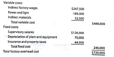 Factory overhead cost variance report  Feeling Better Medical Inc., a manufacturer of disposable medical supplies, prepared the following factory overhead cost budget for the Assembly Department for October of the current year. The company expected to operate the department at 100% of normal capacity of 30,000 hours.     During October, the department operated at 28,500 hours, and the factory overhead costs incurred were indirect factory wages, $234,000; power and light, $178,500; indirect materials, $50,600; supervisory salaries, $126,000; depreciation of plant and equipment, $70,000; and insurance and property taxes, $44,000. Instructions  Prepare a factory overhead cost variance report for October. To be useful for cost control, the budgeted amounts should be based on 28,500 hours.