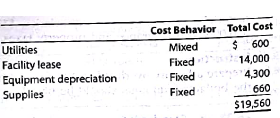 Genuine Spice Inc. began operations on January 1, 2016. The company produces eight-ounce bottles of hand and body lotion called Eternal Beauty. The lotion is sold wholesale in 12-bottle cases for $100 per case. There is a selling commission of $20 per case. The January direct materials, direct labor, and factory overhead costs are as follows: DIRECT MATERIALS      DIRECT LABOR      FACTORY OVERHEAD      Part A-Break-Even Analysis  The management of Genuine Spice Inc. wishes to determine the number of cases required to break even per month. The utilities cost, which is part of factory overhead, is a mixed cost. The following information was gathered from the first six months of operation regarding this cost:     Instructions  1. Determine the fixed and variable portion of the utility cost using the high-low method. 2. Determine the contribution margin per case.  3. Determine the fixed costs per month, including the utility fixed cost from part(1).  4. Determine the break-even number of cases per month. Part B-August Budgets  During July of the current year the management of Genuine Spice Inc. asked the controller to prepare August manufacturing and income statement budgets. Demand was expected to be 1,500 cases at $100 per case for August. Inventory planning information is provided as follows: Finished Goods Inventory:     Materials Inventory:     There was negligible work in process Inventory assumed for either the beginning or end of the month; thus, none was assumed. In addition, there was no change in the cost per unit or estimated units per case operating data from January. Instructions  5. Prepare the August production budget. 6. Prepare the August direct materials purchases budget.  7. Prepare the August direct labor budget. Round the hours required for production to the nearest hour.  8. Prepare the August factory overhead budget.  9. Prepare the August budgeted income statement, including selling expenses. Part C-August Variance Analysis  During September of the current year, the controller was asked to perform variance analyses for August. The January operating data provided the standard prices, rates, times, and quantities per case. There were 1,500 actual cases produced during August, which was 250 more cases than planned at the beginning of the month. Actual data for August were as follows:     The prices of the materials were different than standard due to fluctuations in market prices. The standard quantity of materials used per case was an ideal standard. The Mixing Department used a higher grade labor classification during the month, thus causing the actual labor rate to exceed standard. The Filling Department used a lower grade labor classification during the month, thus causing the actual labor rate to be less than standard. Instructions  10. Determine and interpret the direct materials price and quantity variances for the three materials. 11. Determine and interpret the direct labor rate and time variances for the two departments. Round hours to the nearest hour.  12. Determine and interpret the factory overhead controllable variance.  13. Determine and interpret the factory overhead volume variance.  14. Why are the standard direct labor and direct materials costs in the calculations for parts (10) and (11) based on the actual 1,500-case production volume rather than the planned 1,250 cases of production used in the budgets for pans (6) and (7)