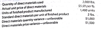 Standard direct materials cost per unit from variance data  The following data relating to direct materials cost for October of the current year are taken from the records of Good Clean Fun Inc., a manufacturer of organic toys:     Determine the standard direct materials cost per unit if finished product, assuming that there was no inventory of work in process at either the beginning or the end of the month.
