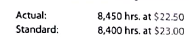 Direct labor variances  The following data relate to labor cost for production of 20,000 cellular telephones:     a. Determine the direct labor rate variance, direct labor time variance, and total direct labor cost variance. b. Discuss what might have caused these variances.