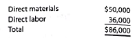 Direct materials and direct labor variances  At the beginning of June, Bezco Toy Company budgeted 5,000 toy action figures to be manufactured in June at standard direct materials and direct labor costs as follows:     The standard materials price is $4.00 per pound. The standard direct labor rate is $18.00 per hour. At the end of June, the actual direct materials and direct labor costs were as follows:     There were no direct materials price or direct labor rate variances for June. In addition, assume no changes in the direct materials inventory balances in June. Bezco Toy Company actually produced 4,850 units during June. Determine the direct materials quantity and direct labor time variances.