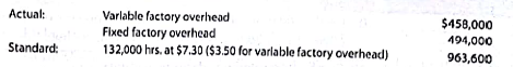 Factory overhead variance corrections  The data related to Shunda Enterprises Inc.'s factory overhead cost for the production of 100,000 units of product are as follows:     Productive capacity at 100% of normal was 130,000 hours, and the factory overhead cost budgeted at the level of 132,000 standard hours was $956,000. Based on these data, the chief cost accountant prepared the following variance analysis:     Identify the errors in the factory overhead cost variance analysis.