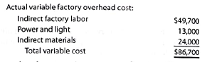 Factory overhead cost variance report  Tannin Products Inc. prepared die following factory overhead cost budget for the Trim Department for July of the current year, during which it expected to use 20,000 hours for production:     Tannin has available 25,000 hours of monthly productive capacity in the Trim Department under normal business conditions. During July, the Trim Department actually used 22,000 hours for production. The actual fixed costs were as budgeted. The actual variable overhead for July was as follows:     Construct a factory overhead cost variance report for the Trim Department for July.