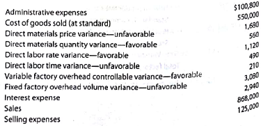 Income statement indicating standard cost variances  The following data were taken from the records of Griggs Company for December 2016:     Prepare am income statement for presentation to management.