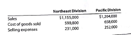 A Income from operations for profit center  Using the data for Camtro Company from Practice Exercise 24-2A along with the following data, determine the divisional income from operations for the Northeast and Pacific divisions:     B Income from operations for profit center  Using the data for Lee Company from Practice Exercise 24-2B along with the following data, determine the divisional income from operations for the Division and the Commercial Division:   