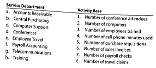 Activity bases for service department charges  For each of the following service departments, select the activity base listed that is most appropriate for charging service expenses to responsible units:   