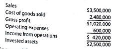 Effect of proposals on divisional performance  A condensed income statement for the Commercial Division of Maxell Manufacturing Inc. for the year ended December 31, 2016, is as follows:     Assume that the Commercial Division received no charges from service departments. The president of Maxell Manufacturing has indicated that the division's rate of return on a $2,500 000 investment must be increased to at least 21% by the end of the next year if operations are to continue. The division manager is considering the following three proposals. Proposal 1: Transfer equipment with a book value of $312,500 to other divisions at no gain or loss and lease similar equipment. The annual lease payments would exceed the amount of depreciation expense on the old equipment by $105,000. This increase in expense would be included as part of the cost of goods sold. Sales would remain unchanged. Proposal 2: Purchase new and more efficient machining equipment and thereby reduce the cost of goods sold by $560,000 after considering the effects of depreciation expense on the new equipment. Sales would remain unchanged, and the old equipment, which has no remaining book value, would be scrapped at no gain or loss. The new equipment would increase invested assets by an additional $1,875,000 for the year. Proposal 3: Reduce invested assets by discontinuing a product line. This action would eliminate sales of $595,000, reduce cost of goods sold by $406,700, and reduce operating expenses by $175,000. Assets of $1,338,000 would be transferred to other divisions at no gain or loss. Instructions  1. Using the DuPont formula for rate of return on investment, determine the profit margin, investment turnover, and rate of return on investment for the Commercial Division for the past year. 2. Prepare condensed estimated income statements and compute the invested assets for each proposal. 3. Using the DuPont formula for rate of return on investment, determine the profit margin, investment turnover, and rate of return on investment for each proposal. 4. Which of the three proposals would meet the required 21% rate of return on investment 5. If the Commercial Division were in an industry where the profit margin could not be increased, how much would the investment turnover have to increase to meet the president's required 21% rate of return on investment Round to one decimal place.