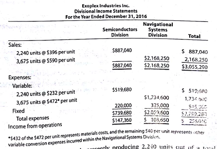 Transfer pricing  Exoplex Industries Inc. is a diversified aerospace company, including two operating divisions, Semiconductors and Navigational Systems divisions. Condensed divisional income statements, which involve no intracompany transfers and include a breakdown of expenses into variable and fixed components, are as follows:     The Semiconductors Division is presently producing 2,240 units out of a total capacity of 2,820 units. Materials used in producing the Navigational Systems Division's product are currently purchased from outside suppliers at a price of $432 per unit. The Semiconductors Division is able to produce the components used by the Navigational Systems Division. Except for the possible transfer of materials between divisions, no changes are expected in sales and expenses. Instructions  1. Would the market price of $432 per unit be an appropriate transfer price Exoplex Industries Inc. Explain. 2. If the Navigational Systems Division purchases 580 units from the Semiconductors Division, rather than externally, at a negotiated transfer price of $310 per unit, how much would the income from operations of each division and total company income from operations increase 3. Prepare condensed divisional income statements for Exoplex Industries Inc. based on the data in part (2). 4, If a transfer price of $340 per unit is negotiated, how much would the income from operations of each division and total company income from operations increase 5.  a. What is the range of possible negotiated transfer prices that would be acceptable for Exoplex Industries Inc. b. Assuming that the managers of the two divisions cannot agree on a transfer price, what price would you suggest as the transfer price
