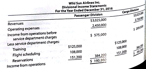 Corrections to service department charges for a service company  Wild Sun Airlines Inc. has two divisions organized as profit centers, the Passenger Division and the Cargo Division. The following divisional income statements were prepared     The service department charge rate for the service department costs was based on revenues. Because the revenues of the two divisions were the same, the service department charges to each division were also the same. The following additional information is available:     a. Does the income, from operations for the two divisions accurately measure performance Explain. b. Correct the divisional income statements, using the activity bases provided in revising the service department charges.
