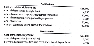 Differential analysis for machine replacement proposal  Flint Tooling Company is considering replacing a machine that has been used in its factory for two years. Relevant data associated with the operations of the old machine and the new machine, neither of which has any estimated residual value, are as follows:     Annual nonmanufacturing operating expenses and revenue are not expected to be affected by purchase of the new machine. Instructions  1. Prepare a differential analysis as of November 8 comparing operations using the present machine (Alternative 1) with operations using the new machine (Alternative 2). The analysis should indicate the differential income that would result over the six-year period if the new machine is acquired. 2. List other factors that should be considered before a final decision is reached.