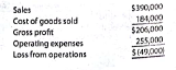 Differential analysis for a discontinued product  A condensed Income statement by product line for Celestial Beverage Inc. indicated the following for star Cola for the past year:     It is estimated that 20% of the cost of goods sold represents fixed factory overhead costs and that 30% of the operating expenses are fixed. Because Star Cola is only one of many products, the fixed costs will not be materially affected if the product is discontinued. a. Prepare a differential analysis, dated January 21 to determine whether Star Cola should be continued (Alternative 1) or discontinued (Alternative 2). b. Should Star Cola be retained Explain.