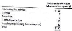 Accepting business at a special price for a service company  Cityscape Hotels has 200 rooms available in a major metropolitan city. The hotel is able to attract business customers during the weekdays, and leisure customers during the weekend. However, the leisure customers on weekends occupy fewer rooms than do business customers on weekends. Thus Cityscape plans to provide special weekend pricing to attract additional leisure customers. A hotel room is priced at $180 per room night. The cost of a hotel room night includes the following:     a. What is the contribution margin for a room night if only the hotel depreciation and hotel stair are assumed fixed for all occupancy levels b. What should be considered in setting a discount price for the weekends