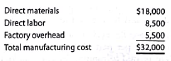 Product cost concept of product pricing  La Femme Accessories Inc. produces women's handbags. The cost of producing 800 handbags is as follows:     The selling and administrative expenses are $17,000. The management desires a profit equal to 22% of invested assets of $250,000. a. Determine the amount of desired profit from the production and sale of 800 handbags. b. Determine the product cost per unit for the production of 800 handbags. c. Determine the product cost markup percentage for handbags. d. Determine the selling price of handbags.