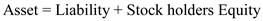 Accounting equation:  Accounting equation refers total assets equals to total liabilities and total stock holders' equity that is, increase in assets results to decrease in assets or corresponding increase in liabilities or stock holders' equity to match the same. The relationship can be understood by the following formula.    1. No, C is not carrying on a professional manner, by omitting portion of the financial statements. It is professional misconduct and dishonesty practice. She is misguiding the bank by not unveiling all related financial statement. 2. a. The owner's will be willing to provide all favorable information, which can influence the bank's choice to authorize the loan. Information which is terrible financial status of the company is given to the bank. b. Bank will take chance to get all critical information of the business, which can influence the bank's choice to sanction the loan. This information may incorporate the company's financial statement and past financial data to check credit standing and worthiness. c. Common interests shared by the business owner and bank are that loan is sanctioned in time and the repayment is made as per give time period and net growth to the both.