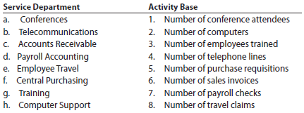Activity bases for service department charges For each of the following service departments, select the activity base listed that is most appropriate for charging service expenses to responsible units.