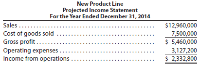 Evaluating division performance Last Resort Industries Inc. is a privately held diversified company with five separate divisions organized as investment centers. A condensed income statement for the Specialty Products Division for the past year, assuming no service department charges, is as follows: The manager of the Specialty Products Division was recently presented with the opportunity to add an additional product line, which would require invested assets of $14,400,000. A projected income statement for the new product line is as follows: The Specialty Products Division currently has $27,000,000 in invested assets, and Last Resort Industries Inc.'s overall rate of return on investment, including all divisions, is 10%. Each division manager is evaluated on the basis of divisional rate of return on investment. A bonus is paid, in $8,000 increments, for each whole percentage point that the division's rate of return on investment exceeds the company average. The president is concerned that the manager of the Specialty Products Division rejected the addition of the new product line, even though all estimates indicated that the product line would be profitable and would increase overall company income. You have been asked to analyze the possible reasons why the Specialty Products Division manager rejected the new product line. 1. Determine the rate of return on investment for the Specialty Products Division for the past year. 2. Determine the Specialty Products Division manager's bonus for the past year. 3. Determine the estimated rate of return on investment for the new product line. Round whole percents to one decimal place and investment turnover to two decimal places. 4. Why might the manager of the Specialty Products Division decide to reject the new product line Support your answer by determining the projected rate of return on investment for 2014, assuming that the new product line was launched in the Specialty Products Division, and 2014 actual operating results were similar to those of 2013. 5. Can you suggest an alternative performance measure for motivating division managers to accept new investment opportunities that would increase the overall company income and rate of return on investment