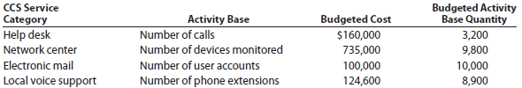 Service department charges and activity bases Middler Corporation, a manufacturer of electronics and communications systems, uses a service department charge system to charge profit centers with Computing and Communications Services (CCS) service department costs. The following table identifies an abbreviated list of service categories and activity bases used by the CCS department. The table also includes some assumed cost and activity base quantity information for each service for October. One of the profit centers for Middler Corporation is the Communication Systems (COMM) sector. Assume the following information for the COMM sector: • The sector has 5,200 employees, of whom 25% are office employees. • All the office employees have a phone, and 96% of them have a computer on the network. • One hundred percent of the employees with a computer also have an e-mail account. • The average number of help desk calls for October was 1.5 calls per individual with a computer. • There are 600 additional printers, servers, and peripherals on the network beyond the personal computers. a. Determine the service charge rate for the four CCS service categories for October. b. Determine the charges to the COMM sector for the four CCS service categories for October.