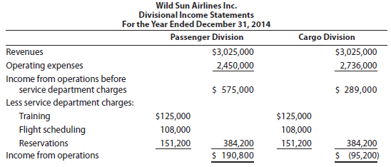 Corrections to service department charges Wild Sun Airlines Inc. has two divisions organized as profit centers, the Passenger Division and the Cargo Division. The following divisional income statements were prepared: The service department charge rate for the service department costs was based on revenues. Since the revenues of the two divisions were the same, the service department charges to each division were also the same. The following additional information is available: a. Does the income from operations for the two divisions accurately measure performance Explain. b. Correct the divisional income statements, using the activity bases provided above in revising the service department charges.