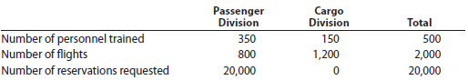 Corrections to service department charges Wild Sun Airlines Inc. has two divisions organized as profit centers, the Passenger Division and the Cargo Division. The following divisional income statements were prepared: The service department charge rate for the service department costs was based on revenues. Since the revenues of the two divisions were the same, the service department charges to each division were also the same. The following additional information is available: a. Does the income from operations for the two divisions accurately measure performance Explain. b. Correct the divisional income statements, using the activity bases provided above in revising the service department charges.