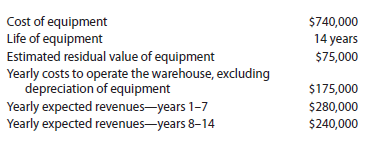 Differential analysis involving opportunity costs On July 1, Coastal Distribution Company is considering leasing a building and buying the necessary equipment to operate a public warehouse. Alternatively, the company could use the funds to invest in $740,000 of 5% U.S. Treasury bonds that mature in 14 years. The bonds could be purchased at face value. The following data have been assembled:   Instructions 1. Prepare a differential analysis as of July 1, 2014, presenting the proposed operation of the warehouse for the 14 years (Alternative 1) as compared with investing in U.S. Treasury bonds (Alternative 2). 2. Based on the results disclosed by the differential analysis, should the proposal be accepted 3. If the proposal is accepted, what is the total estimated income from operations of the warehouse for the 14 years<div style=padding-top: 35px> 