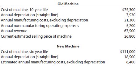 Differential analysis for machine replacement proposal Universal Graphic Printing Company is considering replacing a machine that has been used in its factory for four years. Relevant data associated with the operations of the old machine and the new machine, neither of which has any estimated residual value, are as follows:   Annual nonmanufacturing operating expenses and revenue are not expected to be affected by purchase of the new machine. Instructions 1. Prepare a differential analysis as of April 30, 2014, comparing operations using the present machine (Alternative 1) with operations using the new machine (Alternative 2). The analysis should indicate the total differential income that would result over the six-year period if the new machine is acquired. 2. List other factors that should be considered before a final decision is reached.<div style=padding-top: 35px> 