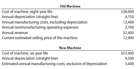 Differential analysis for machine replacement proposal Flint Tooling Company is considering replacing a machine that has been used in its factory for two years. Relevant data associated with the operations of the old machine and the new machine, neither of which has any estimated residual value, are as follows:   Instructions 1. Prepare a differential analysis as of November 8, 2014, comparing operations using the present machine (Alternative 1) with operations using the new machine (Alternative 2). The analysis should indicate the differential income that would result over the six-year period if the new machine is acquired. 2. List other factors that should be considered before a final decision is reached.<div style=padding-top: 35px> 