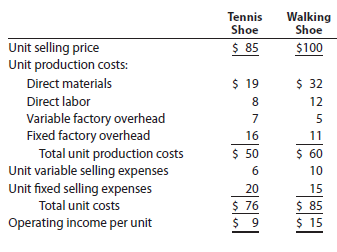 Differential analysis for sales promotion proposal Sole Mates Inc. is planning a one-month campaign for July to promote sales of one of its two shoe products. A total of $100,000 has been budgeted for advertising, contests, redeemable coupons, and other promotional activities. The following data have been assembled for their possible usefulness in deciding which of the products to select for the campaign.   No increase in facilities would be necessary to produce and sell the increased output. It is anticipated that 7,000 additional units of tennis shoes or 7,000 additional units of walking shoes could be sold without changing the unit selling price of either product. Instructions 1. Prepare a differential analysis as of June 19, 2014, to determine whether to promote tennis shoes (Alternative 1) or walking shoes (Alternative 2). 2. The sales manager had tentatively decided to promote walking shoes, estimating that operating income would be increased by $5,000 ($15 operating income per unit for 7,000 units, less promotion expenses of $100,000). The manager also believed that the selection of tennis shoes would reduce operating income by $37,000 ($9 operating income per unit for 7,000 units, less promotion expenses of $100,000). State briefly your reasons for supporting or opposing the tentative decision.<div style=padding-top: 35px> 