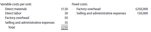 Product pricing using the cost-plus approach concepts; OBJ. 1, 2, and Appendix differential analysis for accepting additional business Crystal Displays Inc. recently began production of a new product, flat panel displays, which required the investment of $1,500,000 in assets. The costs of producing and selling 5,000 units of flat panel displays are estimated as follows:   Crystal Displays Inc. is currently considering establishing a selling price for flat panel displays. The president of Crystal Displays has decided to use the cost-plus approach to product pricing and has indicated that the displays must earn a 15% rate of return on invested assets. Instructions 1. Determine the amount of desired profit from the production and sale of flat panel displays. 2. Assuming that the product cost concept is used, determine (a) the cost amount per unit, (b) the markup percentage, and (c) the selling price of flat panel displays. 3. Appendix Assuming that the total cost concept is used, determine (a) the cost amount per unit, (b) the markup percentage (rounded to two decimal places), and (c) the selling price of flat panel displays (rounded to nearest whole dollar). 4. Appendix Assuming that the variable cost concept is used, determine (a) the cost amount per unit, (b) the markup percentage (rounded to two decimal places), and (c) the selling price of flat panel displays (rounded to nearest whole dollar). 5. Comment on any additional considerations that could influence establishing the selling price for flat panel displays. 6. Assume that as of August 1, 2014, 3,000 units of flat panel displays have been produced and sold during the current year. Analysis of the domestic market indicates that 2,000 additional units are expected to be sold during the remainder of the year at the normal product price determined under the product cost concept. On August 3, Crystal Displays Inc. received an offer from Maple Leaf Visual Inc. for 800 units of flat panel displays at $225 each. Maple Leaf Visual Inc. will market the units in Canada under its own brand name, and no variable selling and administrative expenses associated with the sale will be incurred by Crystal Displays Inc. The additional business is not expected to affect the domestic sales of flat panel displays, and the additional units could be produced using existing factory, selling, and administrative capacity. a. Prepare a differential analysis of the proposed sale to Maple Leaf Visual Inc. b. Based on the differential analysis in part (a), should the proposal be accepted<div style=padding-top: 35px> 