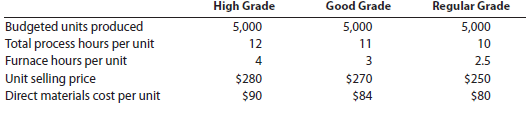 Product pricing and profit analysis with bottleneck operations Hercules Steel Company produces three grades of steel: high, good, and regular grade. Each of these products (grades) has high demand in the market, and Hercules is able to sell as much as it can produce of all three. The furnace operation is a bottleneck in the process and is running at 100% of capacity. Hercules wants to improve steel operation profitability. The variable conversion cost is $15 per process hour. The fixed cost is $200,000. In addition, the cost analyst was able to determine the following information about the three products:   . The furnace operation is part of the total process for each of these three products. Thus, for example, 4.0 of the 12.0 hours required to process High Grade steel are associated with the furnace. Instructions 1. Determine the unit contribution margin for each product. 2. Provide an analysis to determine the relative product profitability, assuming that the furnace is a bottleneck.<div style=padding-top: 35px> 