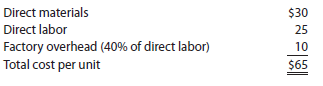 Make-or-buy decision Eclipse Computer Company has been purchasing carrying cases for its portable computers at a delivered cost of $65 per unit. The company, which is currently operating below full capacity, charges factory overhead to production at the rate of 40% of direct labor cost. The fully absorbed unit costs to produce comparable carrying cases are expected to be as follows:   If Eclipse Computer Company manufactures the carrying cases, fixed factory overhead costs will not increase and variable factory overhead costs associated with the cases are expected to be 15% of the direct labor costs. a. Prepare a differential analysis, dated July 19, 2014, to determine whether the company should make (Alternative 1) or buy (Alternative 2) the carrying case. b. On the basis of the data presented, would it be advisable to make the carrying cases or to continue buying them Explain.<div style=padding-top: 35px> 