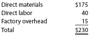 Target costing Instant Image Inc. manufactures color laser printers. Model J20 presently sells for $460 and has a product cost of $230, as follows:   It is estimated that the competitive selling price for color laser printers of this type will drop to $400 next year. Instant Image has established a target cost to maintain its historical markup percentage on product cost. Engineers have provided the following cost reduction ideas: 1. Purchase a plastic printer cover with snap-on assembly, rather than with screws. This will reduce the amount of direct labor by 15 minutes per unit. 2. Add an inspection step that will add six minutes per unit of direct labor but reduce the materials cost by $20 per unit. 3. Decrease the cycle time of the injection molding machine from four minutes to three minutes per part. Forty percent of the direct labor and 48% of the factory overhead are related to running injection molding machines. The direct labor rate is $30 per hour. a. Determine the target cost for Model J20, assuming that the historical markup on product cost and selling price is maintained. b. Determine the required cost reduction. c. Evaluate the three engineering improvements together to determine if the required cost reduction (drift) can be achieved .<div style=padding-top: 35px> 