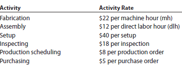 Activity-based costing CardioTrainer Equipment Company manufactures stationary bicycles and treadmills. The products are produced in the Fabrication and Assembly production departments. In addition to production activities, several other activities are required to produce the two products. These activities and their associated activity rates are as follows:   The activity-base usage quantities and units produced for each product were as follows:   Use the activity rate and usage information to compute the total activity costs and the activity costs per unit for each product.<div style=padding-top: 35px> 