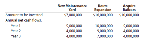 Net present value method, present value index, and analysis Northern Highlands Railroad Company is evaluating three capital investment proposals by using the net present value method. Relevant data related to the proposals are summarized as follows:   Instructions 1. Assuming that the desired rate of return is 20%, prepare a net present value analysis for each proposal. Use the present value of $1 table appearing in this chapter (Exhibit 1). 2. Determine a present value index for each proposal. Round to two decimal places. 3. Which proposal offers the largest amount of present value per dollar of investment Explain.<div style=padding-top: 35px> 