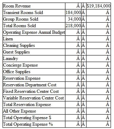 There are two budget problems to complete. First, calculate amounts to use in budgeting based on actual information and formulas. Second, prepare an annual budget based on that information. Information for the Rooms Department of the Flagstaff Hotel tor the first six periods of the year is as follows: Prepare the annual operating expense budget for the next year using the formulas from Problem 1 and the following assumptions: Remember there are 13 accounting periods in a fiscal year, each with 4 weeks and 28 days.