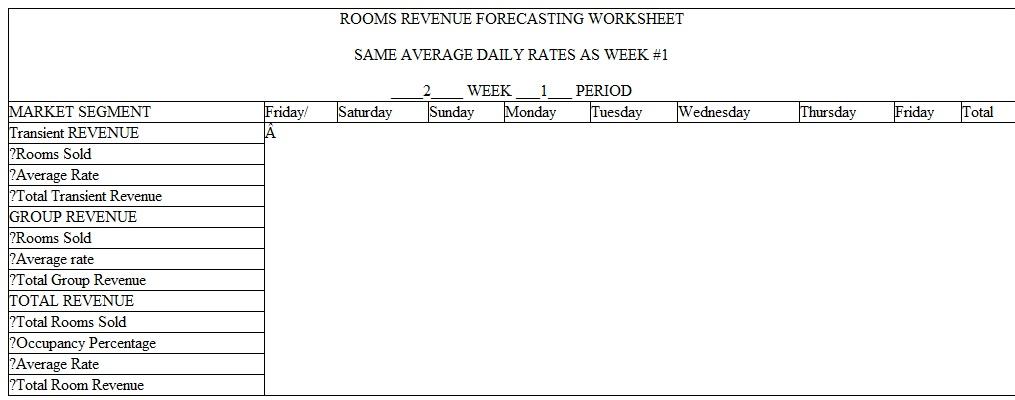 Revenue Forecasting Problem Sets  This section involves the revenue forecasting process for the Rooms, Room Service, and Restaurant Departments. The process will be to first present the forecast for the first week to explain and demonstrate how a weekly forecast is prepared and how it is used. Information will then be given to prepare the second week forecast that will include changes from the first week that increase or decrease the volume and revenue. Students will prepare the second week forecast for practice. It will be discussed in class and the answers are provided in the book. Students can do this work individually or in groups. The third week forecast will include changes from the first week forecast either increasing or decreasing rooms sold compared to the first week forecast. Students will prepare the third week forecast as a problem set and turn it in. It will be graded and is worth 25 points. Students can do the third week forecast individually or as a group. The fourth week forecast will be an in-class 25-point quiz where students are expected to prepare the fourth week forecast by themselves. This process will be followed for room revenue forecasts, restaurant and room se1vice revenue forecasts, and front desk and housekeeping wages forecasts. Room Revenue Forecasts  Developing the Rooms Department revenue forecast involves two steps. The first is to forecast rooms sold and the second is to forecast room revenue. The rooms sold forecast involves several variables as demonstrated in the following matrix:    The important elements of forecasting room revenues can be combined into pairs of information. Each one of these or twosomes is important in preparing room revenue forecasts. Let's review them again.    The forecast for each of these segments is prepared in different ways. The transient room reservations confirmed or guaranteed are generated from the Revenue Management or demand tracking system of the hotel for each day. The Hotel Director of Revenue Management or Hotel Reservations Manager then projects or forecasts the number of additional reservations expected to be made between the current date and the day of arrival, including same day walk-ins. These pickup reservations are added to the confirmed reservations to forecast the total rooms sold for the day. The group rooms forecast is generated by the group booking report that provides the number of definite group rooms booked per day according to the group room blocks. The Director of Sales and Marketing will then determine the amount of tentative or prospective group rooms that are in negotiations having a high probability of becoming definites. Tentative group rooms that are expected to become definites are then added to existing definites to get the forecasted group rooms sold for the week. When the total rooms sold forecast for the week is completed, average room rates are projected for each segment for each day. Total room revenues are then calculated by multiplying rooms sold times the average room rate for each market segment and then adding them together to get the total rooms revenue forecast for each day for the next week. The weekly forecast will include rooms sold, occupancy percent, average room rate, and total room revenue for each day of the week and for the total week. The hotel selling strategy team then reviews, approves, and distributes the weekly revenue forecast. The steps to prepare a room revenue forecast are as follows: 1. Collect confirmed transient reservations and definite group reservations for each day of the week (DOA) from the Revenue Management report and group rooms report. 2. Project the number of expected additional transient reservations pickup and tentative group reservations for each day. 3. Determine the daily average room rate for transient and group rooms sold. 4. Calculate the daily room revenue for transient and group rooms by multiplying the daily number of rooms sold times the daily average room rate to get the daily room revenue. 5. Add the total daily rooms sold for each day of the week to get the total rooms sold for the week. 6. Add the total daily revenue for each day of the week to get the total room revenue for the week. 7. Calculate the average weekly room rate by dividing total room revenue for the week by total rooms sold for the week. 8. Calculate the daily and weekly occupancy percent by dividing daily rooms sold by total hotel rooms per day and per week. 9. Double check the weekly amounts by adding the daily rooms sold and room revenues across for the seven d11ys and comparing it by adding the transient and group market segment down to get the same total rooms sold for the week and the same total room revenue for the week. Apply this process to the weekly practice exercises to calculate the total weekly room revenues. Following are the worksheets and weekly forecasts to use in preparing weekly room revenue forecasts. Week 1 will be provided as an example and explain how the weekly room revenue forecast was prepared. Week 2 will have changes in rooms sold compared to the first week and be a practice week with the answers provided in the book. Students should use Week 2 to learn the forecasting process and be prepared to do the Week 3 forecast. Week 3 will again have changes from Week 1 forecast and be a 25-point practice exercise that will require students to calculate and prepare the 3rd week room revenue forecast that will be turned in and graded. Week 4 will also have changes from Week 1 in rooms sold for transient and group and will be a 25-point in-class quiz.          Week 2 of Period 1  A Busier Week  For the second week, the hotel is forecasting a busier week and more rooms sold than in the first week's forecast. To prepare the second week rooms sold forecast, use the following steps: 1. Begin with the first weeks rooms sold forecast. All changes will be made to the transient rooms sold numbers from the first week. 2. Increase the second weeks rooms sold forecast as follows: Weekdays are Monday through Thursday, weekends are Friday through Sunday: A. Increase transient weekday and weekend rooms reservations by 15 per day. B. Increase the transient reservations pickup per day by 10 on weekdays and 5 on weekends. C. Total the transient rooms sold by day and add up the seven days to get the total rooms sold for the week. Check this weekly total rooms sold number by adding down the weekly reservations made plus weekly reservations picked up. D. Total the group rooms sold by day for all of the group room blocks to get the daily group rooms forecast. E. Add up the daily group room totals for the seven days to get the weekly group room totals. F. Add the daily transient and group rooms sold for each day to get total the daily rooms sold forecast. G. Add the seven days of total rooms sold to get the total weekly rooms sold. Check that by adding total transient rooms sold for the week to total group rooms sold for the week. 3. Calculate the daily and weekly occupancy percent by dividing total rooms sold by total hotel rooms, 600 for each day and 4.200 for the week. 4. Disregard the arrivals and departure lines. They will be used to forecast and schedule front office wages. 5. Use the following 2nd Week Forecast Form for your calculations: Check your forecast with the answers on the 2nd week forecast that follows the blank forecast page. Be sure and prepare your forecast first before checking it to the correct forecast. To forecast the total mom revenue for the second week, use the same daily room rates for the transient and group as in the first week and make the calculations on the rooms revenue forecasting worksheet. Take the dally rooms sold from the rooms sold forecasting worksheet and enter them on the room revenue forecasting worksheet. You will find this worksheet after the rooms sold forecasting worksheet. Remember that you will have to calculate new daily average room rates on the bottom of the worksheet and new weekly average room rates on the right side of the worksheets for each week forecasted.          The final part of the room revenue forecasting section is to prepare the fourth week forecast. This will be given as a 25-point quiz and students are expected to do their own work on this quiz. Restaurant and Room Service Forecasts  This section will involve the revenue forecasting process for the Restaurant and Room Service Departments. The rooms sold forecast for the hotel is used by all the departments in the hotel to forecast because it is the best indicator of business activity in the hotel. We will use the same rooms sold forecasts for Period 1 that was prepared in the previous section to prepare the restaurant and room service revenue forecasts. Many of the steps in forecasting food and beverage revenues are the same as those used in forecasting room revenues. We will follow the same format as that used in the room revenue forecasts by starting with a discussim1 of how the first week room service and restaurant forecast was prepared and then prepare and discuss the second week forcc;1st. The third week forecast again is a 25-point practice exercise. The fourth week forecast will be a 25-poinl in-class quiz. Note how similar the restaurant and room service forecasting process is to the rooms forecasting process. This includes the formal of the forecasting worksheets. The forecasting process will include forecasting customers and average checks to calculate restaurant and room service revenues. The weekly forecast will be prepared day by day and added up for the total weekly customers, average check, and revenues. The breakfast, lunch, and dinner meal periods of a restaurant will replace the transient and group market segments used in the room forecast. Refer to the following restaurant and room service forecasting worksheets as we goover the steps to prepare each of these forecasts. We will start with the room service forecast and then move on to the restaurant forecast Room Service Customer Count Forecast  1. Enter the transient, group, and total rooms sold by day for the week from the appropriate weekly rooms sold forecast that were used in the previous rooms forecasting section. 2. Convert the rooms sold by day to hotel guest count by day by using the hotel's historical average of number of guest per occupied room. In our forecasting examples, we will use a historical average of 1.2 guests per room. 3. Identify the percentage capture rates calculated from the room service history for each meal period. A capture rate is the historical percentage of hotel guests that use room service for each meal period. In our forecasting examples, we will use guest capture rates of 25% of hotel guest counts for room service breakfast, 8% for room service lunch, and 15% for mom service dinner. This step converts hotel guests into meal period customers. 4. Calculate room service customers by day by meal period by multiplying the meal period capture rate by the daily guest counts. 5. Add up the seven days of room service daily customer counts to get the weekly total customer counts. Check by adding across the seven daily totals for the week and comparing them by adding down the three meal period totals fm the week. They should be the same. 6. Transfer room service customer counts for each meal period and day and the total to the room service revenue worksheet. Restaurant Customer Count Forecast  1. Enter the historical average daily customer count for each day for each meal period on the restaurant forecasting worksheet. Total the week down and across. 2. Based on the forecasted hotel house counts and on the outside activities, enter the appropriate house count adjustment that will reflect the changes from the historical daily customer counts in expected business levels for the week for the restaurant. 3. Total the new forecasted daily customer counts for each day by adding or subtracting the house count adjustment number to the historical daily customer count. The adjustment can be zero if there is no need to adjust the historical average. This gives you total customers for the day. Add the seven days across to get the weekly totals and check by adding the three meal period totals down. 4. Transfer restaurant customer cow1ts to the restaurant revenue worksheet. Room Service and Restaurant Revenue Forecasts  1. Double check the customer counts for each outlet by comparing the customer counts calculated on the customer count forecasting worksheet to the customer counts forecasts entered on the revenue forecasting worksheets. They should be the same. 2. Enter daily average checks by meal period for each day. These are obtained from historical daily average checks for each meal period in the restaurant and in room service. 3. Calculate the meal period revenue for each day and each meal period by multiplying meal period customer cow1ts by meal period average checks. 4. Add up the revenues for the seven days to get the total revenue for each meal period for the week. Check by adding down the total weekly revenues for the three meal periods. The total weekly revenues should be the same. 5. Calculate the weekly average check for each meal period and the total week by dividing total weekly sales by total weekly customer counts. 6. Check your weekly totals by adding the seven days of daily customer counts and revenues across and comparing that by adding down the three weekly meal period totals for customers and revenues. They should be the same. 7. You will have one restaurant and room service customer count forecast worksheet and two separate revenue forecasting worksheets-one for room service revenues and the other for restaurant revenues