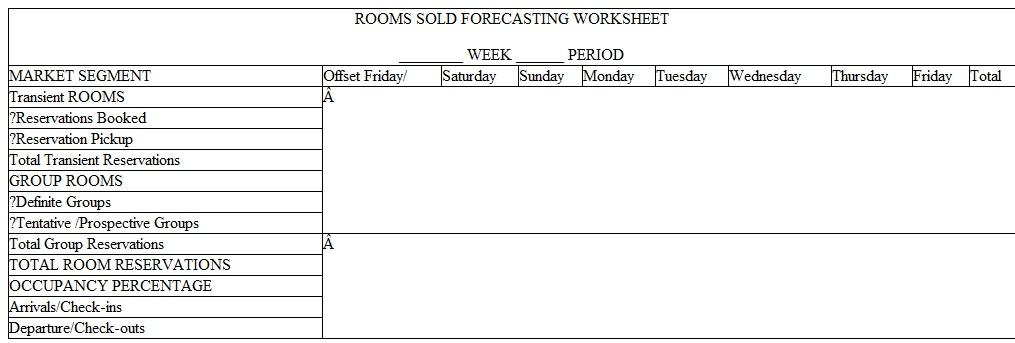 Revenue Forecasting Problem Sets  This section involves the revenue forecasting process for the Rooms, Room Service, and Restaurant Departments. The process will be to first present the forecast for the first week to explain and demonstrate how a weekly forecast is prepared and how it is used. Information will then be given to prepare the second week forecast that will include changes from the first week that increase or decrease the volume and revenue. Students will prepare the second week forecast for practice. It will be discussed in class and the answers are provided in the book. Students can do this work individually or in groups. The third week forecast will include changes from the first week forecast either increasing or decreasing rooms sold compared to the first week forecast. Students will prepare the third week forecast as a problem set and turn it in. It will be graded and is worth 25 points. Students can do the third week forecast individually or as a group. The fourth week forecast will be an in-class 25-point quiz where students are expected to prepare the fourth week forecast by themselves. This process will be followed for room revenue forecasts, restaurant and room se1vice revenue forecasts, and front desk and housekeeping wages forecasts. Room Revenue Forecasts  Developing the Rooms Department revenue forecast involves two steps. The first is to forecast rooms sold and the second is to forecast room revenue. The rooms sold forecast involves several variables as demonstrated in the following matrix:    The important elements of forecasting room revenues can be combined into pairs of information. Each one of these or twosomes is important in preparing room revenue forecasts. Let's review them again.    The forecast for each of these segments is prepared in different ways. The transient room reservations confirmed or guaranteed are generated from the Revenue Management or demand tracking system of the hotel for each day. The Hotel Director of Revenue Management or Hotel Reservations Manager then projects or forecasts the number of additional reservations expected to be made between the current date and the day of arrival, including same day walk-ins. These pickup reservations are added to the confirmed reservations to forecast the total rooms sold for the day. The group rooms forecast is generated by the group booking report that provides the number of definite group rooms booked per day according to the group room blocks. The Director of Sales and Marketing will then determine the amount of tentative or prospective group rooms that are in negotiations having a high probability of becoming definites. Tentative group rooms that are expected to become definites are then added to existing definites to get the forecasted group rooms sold for the week. When the total rooms sold forecast for the week is completed, average room rates are projected for each segment for each day. Total room revenues are then calculated by multiplying rooms sold times the average room rate for each market segment and then adding them together to get the total rooms revenue forecast for each day for the next week. The weekly forecast will include rooms sold, occupancy percent, average room rate, and total room revenue for each day of the week and for the total week. The hotel selling strategy team then reviews, approves, and distributes the weekly revenue forecast. The steps to prepare a room revenue forecast are as follows: 1. Collect confirmed transient reservations and definite group reservations for each day of the week (DOA) from the Revenue Management report and group rooms report. 2. Project the number of expected additional transient reservations pickup and tentative group reservations for each day. 3. Determine the daily average room rate for transient and group rooms sold. 4. Calculate the daily room revenue for transient and group rooms by multiplying the daily number of rooms sold times the daily average room rate to get the daily room revenue. 5. Add the total daily rooms sold for each day of the week to get the total rooms sold for the week. 6. Add the total daily revenue for each day of the week to get the total room revenue for the week. 7. Calculate the average weekly room rate by dividing total room revenue for the week by total rooms sold for the week. 8. Calculate the daily and weekly occupancy percent by dividing daily rooms sold by total hotel rooms per day and per week. 9. Double check the weekly amounts by adding the daily rooms sold and room revenues across for the seven d11ys and comparing it by adding the transient and group market segment down to get the same total rooms sold for the week and the same total room revenue for the week. Apply this process to the weekly practice exercises to calculate the total weekly room revenues. Following are the worksheets and weekly forecasts to use in preparing weekly room revenue forecasts. Week 1 will be provided as an example and explain how the weekly room revenue forecast was prepared. Week 2 will have changes in rooms sold compared to the first week and be a practice week with the answers provided in the book. Students should use Week 2 to learn the forecasting process and be prepared to do the Week 3 forecast. Week 3 will again have changes from Week 1 forecast and be a 25-point practice exercise that will require students to calculate and prepare the 3rd week room revenue forecast that will be turned in and graded. Week 4 will also have changes from Week 1 in rooms sold for transient and group and will be a 25-point in-class quiz.          25 Points Week 3 of Period 1  Another Busy Week  This problem set is worth 25 points and can be done individually or in a group. Follow the same steps as in forecasting the second week. Following are the changes to be used in forecasting the third week: 1. Begin with the first week rooms sold forecast. All changes will be made to those numbers. 2. Increase the third weeks rooms sold forecast as follows: A. Increase weekday transient room reservations 30 per day. B. Increase weekday transient pickup reservations 15 per day. C. Increase weekend transient room reservations 20 per day. D. Increase weekend transient pickup reservations 10 per day. 3. Third week group room blocks are as follows:    4. Complete the total rooms sold forecasting w0rksheet. 5. Enter the Week 3 rooms sold from the rooms sold worksheet onto the Week 3 room revenue forecasting worksheet. 6. Use U1e same daily ave1age rates as Week 1 for both the transient and group rooms sold. 7. Calculate the total room revenue by day for Week 3 and complete the Week 3 room revenue forecasting worksheet. The 25 points will be graded on the daily and weekly totals from the room revenue forecasting worksheet. Turn both forecasting worksheets in for credit.      The final part of the room revenue forecasting section is to prepare the fourth week forecast. This will be given as a 25-point quiz and students are expected to do their own work on this quiz. Restaurant and Room Service Forecasts  This section will involve the revenue forecasting process for the Restaurant and Room Service Departments. The rooms sold forecast for the hotel is used by all the departments in the hotel to forecast because it is the best indicator of business activity in the hotel. We will use the same rooms sold forecasts for Period 1 that was prepared in the previous section to prepare the restaurant and room service revenue forecasts. Many of the steps in forecasting food and beverage revenues are the same as those used in forecasting room revenues. We will follow the same format as that used in the room revenue forecasts by starting with a discussim1 of how the first week room service and restaurant forecast was prepared and then prepare and discuss the second week forcc;1st. The third week forecast again is a 25-point practice exercise. The fourth week forecast will be a 25-poinl in-class quiz. Note how similar the restaurant and room service forecasting process is to the rooms forecasting process. This includes the formal of the forecasting worksheets. The forecasting process will include forecasting customers and average checks to calculate restaurant and room service revenues. The weekly forecast will be prepared day by day and added up for the total weekly customers, average check, and revenues. The breakfast, lunch, and dinner meal periods of a restaurant will replace the transient and group market segments used in the room forecast. Refer to the following restaurant and room service forecasting worksheets as we goover the steps to prepare each of these forecasts. We will start with the room service forecast and then move on to the restaurant forecast Room Service Customer Count Forecast  1. Enter the transient, group, and total rooms sold by day for the week from the appropriate weekly rooms sold forecast that were used in the previous rooms forecasting section. 2. Convert the rooms sold by day to hotel guest count by day by using the hotel's historical average of number of guest per occupied room. In our forecasting examples, we will use a historical average of 1.2 guests per room. 3. Identify the percentage capture rates calculated from the room service history for each meal period. A capture rate is the historical percentage of hotel guests that use room service for each meal period. In our forecasting examples, we will use guest capture rates of 25% of hotel guest counts for room service breakfast, 8% for room service lunch, and 15% for mom service dinner. This step converts hotel guests into meal period customers. 4. Calculate room service customers by day by meal period by multiplying the meal period capture rate by the daily guest counts. 5. Add up the seven days of room service daily customer counts to get the weekly total customer counts. Check by adding across the seven daily totals for the week and comparing them by adding down the three meal period totals fm the week. They should be the same. 6. Transfer room service customer counts for each meal period and day and the total to the room service revenue worksheet. Restaurant Customer Count Forecast  1. Enter the historical average daily customer count for each day for each meal period on the restaurant forecasting worksheet. Total the week down and across. 2. Based on the forecasted hotel house counts and on the outside activities, enter the appropriate house count adjustment that will reflect the changes from the historical daily customer counts in expected business levels for the week for the restaurant. 3. Total the new forecasted daily customer counts for each day by adding or subtracting the house count adjustment number to the historical daily customer count. The adjustment can be zero if there is no need to adjust the historical average. This gives you total customers for the day. Add the seven days across to get the weekly totals and check by adding the three meal period totals down. 4. Transfer restaurant customer cow1ts to the restaurant revenue worksheet. Room Service and Restaurant Revenue Forecasts  1. Double check the customer counts for each outlet by comparing the customer counts calculated on the customer count forecasting worksheet to the customer counts forecasts entered on the revenue forecasting worksheets. They should be the same. 2. Enter daily average checks by meal period for each day. These are obtained from historical daily average checks for each meal period in the restaurant and in room service. 3. Calculate the meal period revenue for each day and each meal period by multiplying meal period customer cow1ts by meal period average checks. 4. Add up the revenues for the seven days to get the total revenue for each meal period for the week. Check by adding down the total weekly revenues for the three meal periods. The total weekly revenues should be the same. 5. Calculate the weekly average check for each meal period and the total week by dividing total weekly sales by total weekly customer counts. 6. Check your weekly totals by adding the seven days of daily customer counts and revenues across and comparing that by adding down the three weekly meal period totals for customers and revenues. They should be the same. 7. You will have one restaurant and room service customer count forecast worksheet and two separate revenue forecasting worksheets-one for room service revenues and the other for restaurant revenues