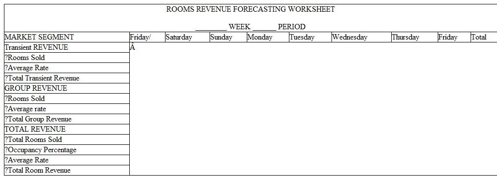 Revenue Forecasting Problem Sets  This section involves the revenue forecasting process for the Rooms, Room Service, and Restaurant Departments. The process will be to first present the forecast for the first week to explain and demonstrate how a weekly forecast is prepared and how it is used. Information will then be given to prepare the second week forecast that will include changes from the first week that increase or decrease the volume and revenue. Students will prepare the second week forecast for practice. It will be discussed in class and the answers are provided in the book. Students can do this work individually or in groups. The third week forecast will include changes from the first week forecast either increasing or decreasing rooms sold compared to the first week forecast. Students will prepare the third week forecast as a problem set and turn it in. It will be graded and is worth 25 points. Students can do the third week forecast individually or as a group. The fourth week forecast will be an in-class 25-point quiz where students are expected to prepare the fourth week forecast by themselves. This process will be followed for room revenue forecasts, restaurant and room se1vice revenue forecasts, and front desk and housekeeping wages forecasts. Room Revenue Forecasts  Developing the Rooms Department revenue forecast involves two steps. The first is to forecast rooms sold and the second is to forecast room revenue. The rooms sold forecast involves several variables as demonstrated in the following matrix:    The important elements of forecasting room revenues can be combined into pairs of information. Each one of these or twosomes is important in preparing room revenue forecasts. Let's review them again.    The forecast for each of these segments is prepared in different ways. The transient room reservations confirmed or guaranteed are generated from the Revenue Management or demand tracking system of the hotel for each day. The Hotel Director of Revenue Management or Hotel Reservations Manager then projects or forecasts the number of additional reservations expected to be made between the current date and the day of arrival, including same day walk-ins. These pickup reservations are added to the confirmed reservations to forecast the total rooms sold for the day. The group rooms forecast is generated by the group booking report that provides the number of definite group rooms booked per day according to the group room blocks. The Director of Sales and Marketing will then determine the amount of tentative or prospective group rooms that are in negotiations having a high probability of becoming definites. Tentative group rooms that are expected to become definites are then added to existing definites to get the forecasted group rooms sold for the week. When the total rooms sold forecast for the week is completed, average room rates are projected for each segment for each day. Total room revenues are then calculated by multiplying rooms sold times the average room rate for each market segment and then adding them together to get the total rooms revenue forecast for each day for the next week. The weekly forecast will include rooms sold, occupancy percent, average room rate, and total room revenue for each day of the week and for the total week. The hotel selling strategy team then reviews, approves, and distributes the weekly revenue forecast. The steps to prepare a room revenue forecast are as follows: 1. Collect confirmed transient reservations and definite group reservations for each day of the week (DOA) from the Revenue Management report and group rooms report. 2. Project the number of expected additional transient reservations pickup and tentative group reservations for each day. 3. Determine the daily average room rate for transient and group rooms sold. 4. Calculate the daily room revenue for transient and group rooms by multiplying the daily number of rooms sold times the daily average room rate to get the daily room revenue. 5. Add the total daily rooms sold for each day of the week to get the total rooms sold for the week. 6. Add the total daily revenue for each day of the week to get the total room revenue for the week. 7. Calculate the average weekly room rate by dividing total room revenue for the week by total rooms sold for the week. 8. Calculate the daily and weekly occupancy percent by dividing daily rooms sold by total hotel rooms per day and per week. 9. Double check the weekly amounts by adding the daily rooms sold and room revenues across for the seven d11ys and comparing it by adding the transient and group market segment down to get the same total rooms sold for the week and the same total room revenue for the week. Apply this process to the weekly practice exercises to calculate the total weekly room revenues. Following are the worksheets and weekly forecasts to use in preparing weekly room revenue forecasts. Week 1 will be provided as an example and explain how the weekly room revenue forecast was prepared. Week 2 will have changes in rooms sold compared to the first week and be a practice week with the answers provided in the book. Students should use Week 2 to learn the forecasting process and be prepared to do the Week 3 forecast. Week 3 will again have changes from Week 1 forecast and be a 25-point practice exercise that will require students to calculate and prepare the 3rd week room revenue forecast that will be turned in and graded. Week 4 will also have changes from Week 1 in rooms sold for transient and group and will be a 25-point in-class quiz.          25 Points Week 3 of Period 1  Another Busy Week  This problem set is worth 25 points and can be done individually or in a group. Follow the same steps as in forecasting the second week. Following are the changes to be used in forecasting the third week: 1. Begin with the first week rooms sold forecast. All changes will be made to those numbers. 2. Increase the third weeks rooms sold forecast as follows: A. Increase weekday transient room reservations 30 per day. B. Increase weekday transient pickup reservations 15 per day. C. Increase weekend transient room reservations 20 per day. D. Increase weekend transient pickup reservations 10 per day. 3. Third week group room blocks are as follows:    4. Complete the total rooms sold forecasting w0rksheet. 5. Enter the Week 3 rooms sold from the rooms sold worksheet onto the Week 3 room revenue forecasting worksheet. 6. Use U1e same daily ave1age rates as Week 1 for both the transient and group rooms sold. 7. Calculate the total room revenue by day for Week 3 and complete the Week 3 room revenue forecasting worksheet. The 25 points will be graded on the daily and weekly totals from the room revenue forecasting worksheet. Turn both forecasting worksheets in for credit.      The final part of the room revenue forecasting section is to prepare the fourth week forecast. This will be given as a 25-point quiz and students are expected to do their own work on this quiz. Restaurant and Room Service Forecasts  This section will involve the revenue forecasting process for the Restaurant and Room Service Departments. The rooms sold forecast for the hotel is used by all the departments in the hotel to forecast because it is the best indicator of business activity in the hotel. We will use the same rooms sold forecasts for Period 1 that was prepared in the previous section to prepare the restaurant and room service revenue forecasts. Many of the steps in forecasting food and beverage revenues are the same as those used in forecasting room revenues. We will follow the same format as that used in the room revenue forecasts by starting with a discussim1 of how the first week room service and restaurant forecast was prepared and then prepare and discuss the second week forcc;1st. The third week forecast again is a 25-point practice exercise. The fourth week forecast will be a 25-poinl in-class quiz. Note how similar the restaurant and room service forecasting process is to the rooms forecasting process. This includes the formal of the forecasting worksheets. The forecasting process will include forecasting customers and average checks to calculate restaurant and room service revenues. The weekly forecast will be prepared day by day and added up for the total weekly customers, average check, and revenues. The breakfast, lunch, and dinner meal periods of a restaurant will replace the transient and group market segments used in the room forecast. Refer to the following restaurant and room service forecasting worksheets as we goover the steps to prepare each of these forecasts. We will start with the room service forecast and then move on to the restaurant forecast Room Service Customer Count Forecast  1. Enter the transient, group, and total rooms sold by day for the week from the appropriate weekly rooms sold forecast that were used in the previous rooms forecasting section. 2. Convert the rooms sold by day to hotel guest count by day by using the hotel's historical average of number of guest per occupied room. In our forecasting examples, we will use a historical average of 1.2 guests per room. 3. Identify the percentage capture rates calculated from the room service history for each meal period. A capture rate is the historical percentage of hotel guests that use room service for each meal period. In our forecasting examples, we will use guest capture rates of 25% of hotel guest counts for room service breakfast, 8% for room service lunch, and 15% for mom service dinner. This step converts hotel guests into meal period customers. 4. Calculate room service customers by day by meal period by multiplying the meal period capture rate by the daily guest counts. 5. Add up the seven days of room service daily customer counts to get the weekly total customer counts. Check by adding across the seven daily totals for the week and comparing them by adding down the three meal period totals fm the week. They should be the same. 6. Transfer room service customer counts for each meal period and day and the total to the room service revenue worksheet. Restaurant Customer Count Forecast  1. Enter the historical average daily customer count for each day for each meal period on the restaurant forecasting worksheet. Total the week down and across. 2. Based on the forecasted hotel house counts and on the outside activities, enter the appropriate house count adjustment that will reflect the changes from the historical daily customer counts in expected business levels for the week for the restaurant. 3. Total the new forecasted daily customer counts for each day by adding or subtracting the house count adjustment number to the historical daily customer count. The adjustment can be zero if there is no need to adjust the historical average. This gives you total customers for the day. Add the seven days across to get the weekly totals and check by adding the three meal period totals down. 4. Transfer restaurant customer cow1ts to the restaurant revenue worksheet. Room Service and Restaurant Revenue Forecasts  1. Double check the customer counts for each outlet by comparing the customer counts calculated on the customer count forecasting worksheet to the customer counts forecasts entered on the revenue forecasting worksheets. They should be the same. 2. Enter daily average checks by meal period for each day. These are obtained from historical daily average checks for each meal period in the restaurant and in room service. 3. Calculate the meal period revenue for each day and each meal period by multiplying meal period customer cow1ts by meal period average checks. 4. Add up the revenues for the seven days to get the total revenue for each meal period for the week. Check by adding down the total weekly revenues for the three meal periods. The total weekly revenues should be the same. 5. Calculate the weekly average check for each meal period and the total week by dividing total weekly sales by total weekly customer counts. 6. Check your weekly totals by adding the seven days of daily customer counts and revenues across and comparing that by adding down the three weekly meal period totals for customers and revenues. They should be the same. 7. You will have one restaurant and room service customer count forecast worksheet and two separate revenue forecasting worksheets-one for room service revenues and the other for restaurant revenues