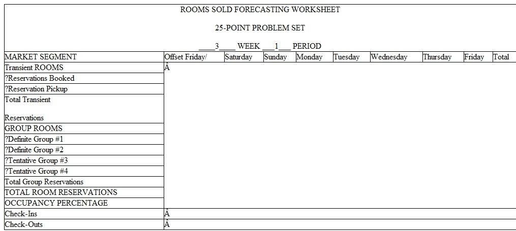 Revenue Forecasting Problem Sets  This section involves the revenue forecasting process for the Rooms, Room Service, and Restaurant Departments. The process will be to first present the forecast for the first week to explain and demonstrate how a weekly forecast is prepared and how it is used. Information will then be given to prepare the second week forecast that will include changes from the first week that increase or decrease the volume and revenue. Students will prepare the second week forecast for practice. It will be discussed in class and the answers are provided in the book. Students can do this work individually or in groups. The third week forecast will include changes from the first week forecast either increasing or decreasing rooms sold compared to the first week forecast. Students will prepare the third week forecast as a problem set and turn it in. It will be graded and is worth 25 points. Students can do the third week forecast individually or as a group. The fourth week forecast will be an in-class 25-point quiz where students are expected to prepare the fourth week forecast by themselves. This process will be followed for room revenue forecasts, restaurant and room se1vice revenue forecasts, and front desk and housekeeping wages forecasts. Room Revenue Forecasts  Developing the Rooms Department revenue forecast involves two steps. The first is to forecast rooms sold and the second is to forecast room revenue. The rooms sold forecast involves several variables as demonstrated in the following matrix:    The important elements of forecasting room revenues can be combined into pairs of information. Each one of these or twosomes is important in preparing room revenue forecasts. Let's review them again.    The forecast for each of these segments is prepared in different ways. The transient room reservations confirmed or guaranteed are generated from the Revenue Management or demand tracking system of the hotel for each day. The Hotel Director of Revenue Management or Hotel Reservations Manager then projects or forecasts the number of additional reservations expected to be made between the current date and the day of arrival, including same day walk-ins. These pickup reservations are added to the confirmed reservations to forecast the total rooms sold for the day. The group rooms forecast is generated by the group booking report that provides the number of definite group rooms booked per day according to the group room blocks. The Director of Sales and Marketing will then determine the amount of tentative or prospective group rooms that are in negotiations having a high probability of becoming definites. Tentative group rooms that are expected to become definites are then added to existing definites to get the forecasted group rooms sold for the week. When the total rooms sold forecast for the week is completed, average room rates are projected for each segment for each day. Total room revenues are then calculated by multiplying rooms sold times the average room rate for each market segment and then adding them together to get the total rooms revenue forecast for each day for the next week. The weekly forecast will include rooms sold, occupancy percent, average room rate, and total room revenue for each day of the week and for the total week. The hotel selling strategy team then reviews, approves, and distributes the weekly revenue forecast. The steps to prepare a room revenue forecast are as follows: 1. Collect confirmed transient reservations and definite group reservations for each day of the week (DOA) from the Revenue Management report and group rooms report. 2. Project the number of expected additional transient reservations pickup and tentative group reservations for each day. 3. Determine the daily average room rate for transient and group rooms sold. 4. Calculate the daily room revenue for transient and group rooms by multiplying the daily number of rooms sold times the daily average room rate to get the daily room revenue. 5. Add the total daily rooms sold for each day of the week to get the total rooms sold for the week. 6. Add the total daily revenue for each day of the week to get the total room revenue for the week. 7. Calculate the average weekly room rate by dividing total room revenue for the week by total rooms sold for the week. 8. Calculate the daily and weekly occupancy percent by dividing daily rooms sold by total hotel rooms per day and per week. 9. Double check the weekly amounts by adding the daily rooms sold and room revenues across for the seven d11ys and comparing it by adding the transient and group market segment down to get the same total rooms sold for the week and the same total room revenue for the week. Apply this process to the weekly practice exercises to calculate the total weekly room revenues. Following are the worksheets and weekly forecasts to use in preparing weekly room revenue forecasts. Week 1 will be provided as an example and explain how the weekly room revenue forecast was prepared. Week 2 will have changes in rooms sold compared to the first week and be a practice week with the answers provided in the book. Students should use Week 2 to learn the forecasting process and be prepared to do the Week 3 forecast. Week 3 will again have changes from Week 1 forecast and be a 25-point practice exercise that will require students to calculate and prepare the 3rd week room revenue forecast that will be turned in and graded. Week 4 will also have changes from Week 1 in rooms sold for transient and group and will be a 25-point in-class quiz.          25 Points Week 3 of Period 1  Another Busy Week  This problem set is worth 25 points and can be done individually or in a group. Follow the same steps as in forecasting the second week. Following are the changes to be used in forecasting the third week: 1. Begin with the first week rooms sold forecast. All changes will be made to those numbers. 2. Increase the third weeks rooms sold forecast as follows: A. Increase weekday transient room reservations 30 per day. B. Increase weekday transient pickup reservations 15 per day. C. Increase weekend transient room reservations 20 per day. D. Increase weekend transient pickup reservations 10 per day. 3. Third week group room blocks are as follows:    4. Complete the total rooms sold forecasting w0rksheet. 5. Enter the Week 3 rooms sold from the rooms sold worksheet onto the Week 3 room revenue forecasting worksheet. 6. Use U1e same daily ave1age rates as Week 1 for both the transient and group rooms sold. 7. Calculate the total room revenue by day for Week 3 and complete the Week 3 room revenue forecasting worksheet. The 25 points will be graded on the daily and weekly totals from the room revenue forecasting worksheet. Turn both forecasting worksheets in for credit.      The final part of the room revenue forecasting section is to prepare the fourth week forecast. This will be given as a 25-point quiz and students are expected to do their own work on this quiz. Restaurant and Room Service Forecasts  This section will involve the revenue forecasting process for the Restaurant and Room Service Departments. The rooms sold forecast for the hotel is used by all the departments in the hotel to forecast because it is the best indicator of business activity in the hotel. We will use the same rooms sold forecasts for Period 1 that was prepared in the previous section to prepare the restaurant and room service revenue forecasts. Many of the steps in forecasting food and beverage revenues are the same as those used in forecasting room revenues. We will follow the same format as that used in the room revenue forecasts by starting with a discussim1 of how the first week room service and restaurant forecast was prepared and then prepare and discuss the second week forcc;1st. The third week forecast again is a 25-point practice exercise. The fourth week forecast will be a 25-poinl in-class quiz. Note how similar the restaurant and room service forecasting process is to the rooms forecasting process. This includes the formal of the forecasting worksheets. The forecasting process will include forecasting customers and average checks to calculate restaurant and room service revenues. The weekly forecast will be prepared day by day and added up for the total weekly customers, average check, and revenues. The breakfast, lunch, and dinner meal periods of a restaurant will replace the transient and group market segments used in the room forecast. Refer to the following restaurant and room service forecasting worksheets as we goover the steps to prepare each of these forecasts. We will start with the room service forecast and then move on to the restaurant forecast Room Service Customer Count Forecast  1. Enter the transient, group, and total rooms sold by day for the week from the appropriate weekly rooms sold forecast that were used in the previous rooms forecasting section. 2. Convert the rooms sold by day to hotel guest count by day by using the hotel's historical average of number of guest per occupied room. In our forecasting examples, we will use a historical average of 1.2 guests per room. 3. Identify the percentage capture rates calculated from the room service history for each meal period. A capture rate is the historical percentage of hotel guests that use room service for each meal period. In our forecasting examples, we will use guest capture rates of 25% of hotel guest counts for room service breakfast, 8% for room service lunch, and 15% for mom service dinner. This step converts hotel guests into meal period customers. 4. Calculate room service customers by day by meal period by multiplying the meal period capture rate by the daily guest counts. 5. Add up the seven days of room service daily customer counts to get the weekly total customer counts. Check by adding across the seven daily totals for the week and comparing them by adding down the three meal period totals fm the week. They should be the same. 6. Transfer room service customer counts for each meal period and day and the total to the room service revenue worksheet. Restaurant Customer Count Forecast  1. Enter the historical average daily customer count for each day for each meal period on the restaurant forecasting worksheet. Total the week down and across. 2. Based on the forecasted hotel house counts and on the outside activities, enter the appropriate house count adjustment that will reflect the changes from the historical daily customer counts in expected business levels for the week for the restaurant. 3. Total the new forecasted daily customer counts for each day by adding or subtracting the house count adjustment number to the historical daily customer count. The adjustment can be zero if there is no need to adjust the historical average. This gives you total customers for the day. Add the seven days across to get the weekly totals and check by adding the three meal period totals down. 4. Transfer restaurant customer cow1ts to the restaurant revenue worksheet. Room Service and Restaurant Revenue Forecasts  1. Double check the customer counts for each outlet by comparing the customer counts calculated on the customer count forecasting worksheet to the customer counts forecasts entered on the revenue forecasting worksheets. They should be the same. 2. Enter daily average checks by meal period for each day. These are obtained from historical daily average checks for each meal period in the restaurant and in room service. 3. Calculate the meal period revenue for each day and each meal period by multiplying meal period customer cow1ts by meal period average checks. 4. Add up the revenues for the seven days to get the total revenue for each meal period for the week. Check by adding down the total weekly revenues for the three meal periods. The total weekly revenues should be the same. 5. Calculate the weekly average check for each meal period and the total week by dividing total weekly sales by total weekly customer counts. 6. Check your weekly totals by adding the seven days of daily customer counts and revenues across and comparing that by adding down the three weekly meal period totals for customers and revenues. They should be the same. 7. You will have one restaurant and room service customer count forecast worksheet and two separate revenue forecasting worksheets-one for room service revenues and the other for restaurant revenues