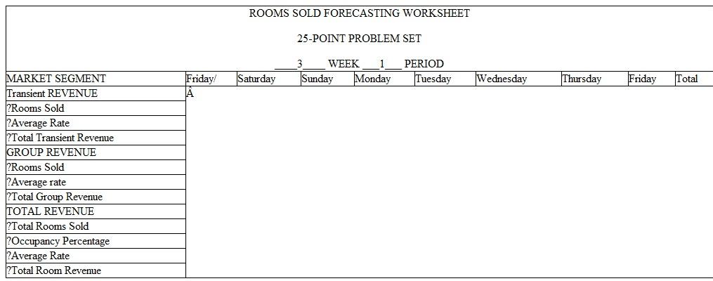 Revenue Forecasting Problem Sets  This section involves the revenue forecasting process for the Rooms, Room Service, and Restaurant Departments. The process will be to first present the forecast for the first week to explain and demonstrate how a weekly forecast is prepared and how it is used. Information will then be given to prepare the second week forecast that will include changes from the first week that increase or decrease the volume and revenue. Students will prepare the second week forecast for practice. It will be discussed in class and the answers are provided in the book. Students can do this work individually or in groups. The third week forecast will include changes from the first week forecast either increasing or decreasing rooms sold compared to the first week forecast. Students will prepare the third week forecast as a problem set and turn it in. It will be graded and is worth 25 points. Students can do the third week forecast individually or as a group. The fourth week forecast will be an in-class 25-point quiz where students are expected to prepare the fourth week forecast by themselves. This process will be followed for room revenue forecasts, restaurant and room se1vice revenue forecasts, and front desk and housekeeping wages forecasts. Room Revenue Forecasts  Developing the Rooms Department revenue forecast involves two steps. The first is to forecast rooms sold and the second is to forecast room revenue. The rooms sold forecast involves several variables as demonstrated in the following matrix:    The important elements of forecasting room revenues can be combined into pairs of information. Each one of these or twosomes is important in preparing room revenue forecasts. Let's review them again.    The forecast for each of these segments is prepared in different ways. The transient room reservations confirmed or guaranteed are generated from the Revenue Management or demand tracking system of the hotel for each day. The Hotel Director of Revenue Management or Hotel Reservations Manager then projects or forecasts the number of additional reservations expected to be made between the current date and the day of arrival, including same day walk-ins. These pickup reservations are added to the confirmed reservations to forecast the total rooms sold for the day. The group rooms forecast is generated by the group booking report that provides the number of definite group rooms booked per day according to the group room blocks. The Director of Sales and Marketing will then determine the amount of tentative or prospective group rooms that are in negotiations having a high probability of becoming definites. Tentative group rooms that are expected to become definites are then added to existing definites to get the forecasted group rooms sold for the week. When the total rooms sold forecast for the week is completed, average room rates are projected for each segment for each day. Total room revenues are then calculated by multiplying rooms sold times the average room rate for each market segment and then adding them together to get the total rooms revenue forecast for each day for the next week. The weekly forecast will include rooms sold, occupancy percent, average room rate, and total room revenue for each day of the week and for the total week. The hotel selling strategy team then reviews, approves, and distributes the weekly revenue forecast. The steps to prepare a room revenue forecast are as follows: 1. Collect confirmed transient reservations and definite group reservations for each day of the week (DOA) from the Revenue Management report and group rooms report. 2. Project the number of expected additional transient reservations pickup and tentative group reservations for each day. 3. Determine the daily average room rate for transient and group rooms sold. 4. Calculate the daily room revenue for transient and group rooms by multiplying the daily number of rooms sold times the daily average room rate to get the daily room revenue. 5. Add the total daily rooms sold for each day of the week to get the total rooms sold for the week. 6. Add the total daily revenue for each day of the week to get the total room revenue for the week. 7. Calculate the average weekly room rate by dividing total room revenue for the week by total rooms sold for the week. 8. Calculate the daily and weekly occupancy percent by dividing daily rooms sold by total hotel rooms per day and per week. 9. Double check the weekly amounts by adding the daily rooms sold and room revenues across for the seven d11ys and comparing it by adding the transient and group market segment down to get the same total rooms sold for the week and the same total room revenue for the week. Apply this process to the weekly practice exercises to calculate the total weekly room revenues. Following are the worksheets and weekly forecasts to use in preparing weekly room revenue forecasts. Week 1 will be provided as an example and explain how the weekly room revenue forecast was prepared. Week 2 will have changes in rooms sold compared to the first week and be a practice week with the answers provided in the book. Students should use Week 2 to learn the forecasting process and be prepared to do the Week 3 forecast. Week 3 will again have changes from Week 1 forecast and be a 25-point practice exercise that will require students to calculate and prepare the 3rd week room revenue forecast that will be turned in and graded. Week 4 will also have changes from Week 1 in rooms sold for transient and group and will be a 25-point in-class quiz.          25 Points Week 3 of Period 1  Another Busy Week  This problem set is worth 25 points and can be done individually or in a group. Follow the same steps as in forecasting the second week. Following are the changes to be used in forecasting the third week: 1. Begin with the first week rooms sold forecast. All changes will be made to those numbers. 2. Increase the third weeks rooms sold forecast as follows: A. Increase weekday transient room reservations 30 per day. B. Increase weekday transient pickup reservations 15 per day. C. Increase weekend transient room reservations 20 per day. D. Increase weekend transient pickup reservations 10 per day. 3. Third week group room blocks are as follows:    4. Complete the total rooms sold forecasting w0rksheet. 5. Enter the Week 3 rooms sold from the rooms sold worksheet onto the Week 3 room revenue forecasting worksheet. 6. Use U1e same daily ave1age rates as Week 1 for both the transient and group rooms sold. 7. Calculate the total room revenue by day for Week 3 and complete the Week 3 room revenue forecasting worksheet. The 25 points will be graded on the daily and weekly totals from the room revenue forecasting worksheet. Turn both forecasting worksheets in for credit.      The final part of the room revenue forecasting section is to prepare the fourth week forecast. This will be given as a 25-point quiz and students are expected to do their own work on this quiz. Restaurant and Room Service Forecasts  This section will involve the revenue forecasting process for the Restaurant and Room Service Departments. The rooms sold forecast for the hotel is used by all the departments in the hotel to forecast because it is the best indicator of business activity in the hotel. We will use the same rooms sold forecasts for Period 1 that was prepared in the previous section to prepare the restaurant and room service revenue forecasts. Many of the steps in forecasting food and beverage revenues are the same as those used in forecasting room revenues. We will follow the same format as that used in the room revenue forecasts by starting with a discussim1 of how the first week room service and restaurant forecast was prepared and then prepare and discuss the second week forcc;1st. The third week forecast again is a 25-point practice exercise. The fourth week forecast will be a 25-poinl in-class quiz. Note how similar the restaurant and room service forecasting process is to the rooms forecasting process. This includes the formal of the forecasting worksheets. The forecasting process will include forecasting customers and average checks to calculate restaurant and room service revenues. The weekly forecast will be prepared day by day and added up for the total weekly customers, average check, and revenues. The breakfast, lunch, and dinner meal periods of a restaurant will replace the transient and group market segments used in the room forecast. Refer to the following restaurant and room service forecasting worksheets as we goover the steps to prepare each of these forecasts. We will start with the room service forecast and then move on to the restaurant forecast Room Service Customer Count Forecast  1. Enter the transient, group, and total rooms sold by day for the week from the appropriate weekly rooms sold forecast that were used in the previous rooms forecasting section. 2. Convert the rooms sold by day to hotel guest count by day by using the hotel's historical average of number of guest per occupied room. In our forecasting examples, we will use a historical average of 1.2 guests per room. 3. Identify the percentage capture rates calculated from the room service history for each meal period. A capture rate is the historical percentage of hotel guests that use room service for each meal period. In our forecasting examples, we will use guest capture rates of 25% of hotel guest counts for room service breakfast, 8% for room service lunch, and 15% for mom service dinner. This step converts hotel guests into meal period customers. 4. Calculate room service customers by day by meal period by multiplying the meal period capture rate by the daily guest counts. 5. Add up the seven days of room service daily customer counts to get the weekly total customer counts. Check by adding across the seven daily totals for the week and comparing them by adding down the three meal period totals fm the week. They should be the same. 6. Transfer room service customer counts for each meal period and day and the total to the room service revenue worksheet. Restaurant Customer Count Forecast  1. Enter the historical average daily customer count for each day for each meal period on the restaurant forecasting worksheet. Total the week down and across. 2. Based on the forecasted hotel house counts and on the outside activities, enter the appropriate house count adjustment that will reflect the changes from the historical daily customer counts in expected business levels for the week for the restaurant. 3. Total the new forecasted daily customer counts for each day by adding or subtracting the house count adjustment number to the historical daily customer count. The adjustment can be zero if there is no need to adjust the historical average. This gives you total customers for the day. Add the seven days across to get the weekly totals and check by adding the three meal period totals down. 4. Transfer restaurant customer cow1ts to the restaurant revenue worksheet. Room Service and Restaurant Revenue Forecasts  1. Double check the customer counts for each outlet by comparing the customer counts calculated on the customer count forecasting worksheet to the customer counts forecasts entered on the revenue forecasting worksheets. They should be the same. 2. Enter daily average checks by meal period for each day. These are obtained from historical daily average checks for each meal period in the restaurant and in room service. 3. Calculate the meal period revenue for each day and each meal period by multiplying meal period customer cow1ts by meal period average checks. 4. Add up the revenues for the seven days to get the total revenue for each meal period for the week. Check by adding down the total weekly revenues for the three meal periods. The total weekly revenues should be the same. 5. Calculate the weekly average check for each meal period and the total week by dividing total weekly sales by total weekly customer counts. 6. Check your weekly totals by adding the seven days of daily customer counts and revenues across and comparing that by adding down the three weekly meal period totals for customers and revenues. They should be the same. 7. You will have one restaurant and room service customer count forecast worksheet and two separate revenue forecasting worksheets-one for room service revenues and the other for restaurant revenues