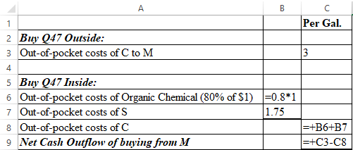 Transfer Price Transfer price is the price which is charged by the internal department of an entity from one another. This price is generally less than the market price. Sometimes prices charged between two related parties are also termed as transfer price. Setting a transfer price is always difficult as it involves a contradiction in the two departments of an entity. Opportunity Cost It is the income foregone which could have earned if the current task has not opted. Since an opportunity of income is forgiven it is termed as opportunity cost. A famous person once said, no coming of money is equivalent to going of money. This refers to that the income you have forgiven is now a cost which should be recovered from the adopted task. If it is not recovered then there is ultimately loss of the amount not recovered.a Calculate the excess cash flow of the product is purchased from M using MS Excel as follows:   The result of above is as follows:   Hence if the company purchases from m instead of S then it will have to spend extra $0.45 for every gallon. It is to be noted that the opportunity cost of the plant is 0 and fixed overheads cannot be eliminated.b.In the present case, the S department wants to charge some profit and fixed overheads from the experimental department of C but this cost is more than the market cost of $3. If the experimental department buys from outside then he needs to pay $0.45 extra because the fixed overheads will continue to incur. The company follows decentralization and therefore decisions regarding the transfer price are made by the manger. Since purchasing from outside costs more it is obvious that the purchase from S department is beneficial for the company. But to execute the transfer price should be such which is not more than the market price of the product. It is advised that the corporate manager should not intervene in between because it will harm the very basic purpose of the decentralization instead the corporate manager should remove the S department's manager if his actions are not beneficial to the company as a whole.